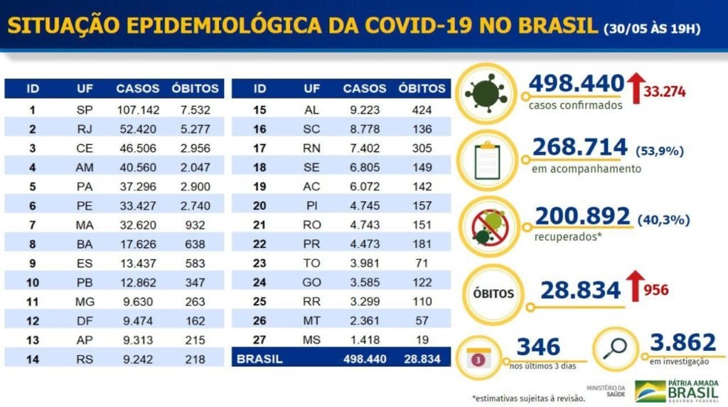 Coronavirus no Brasil