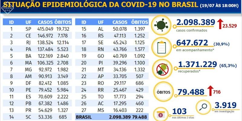 Coronavirus no Brasil 