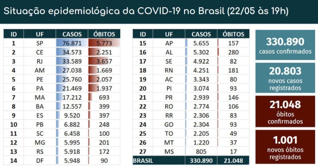 Coronavirus no Brasil